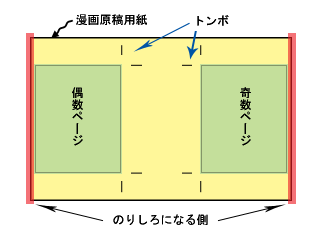 本文原稿の作り方