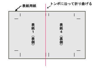 表紙の折り位置