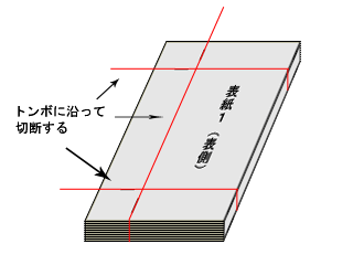 トンボに沿って切断
