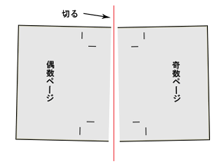 本文を切断