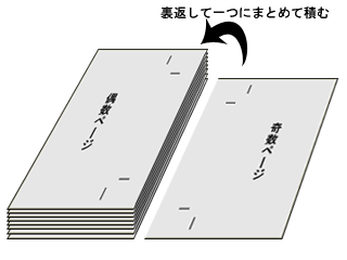 一つにまとめる