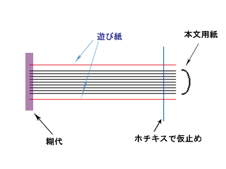 仮留め